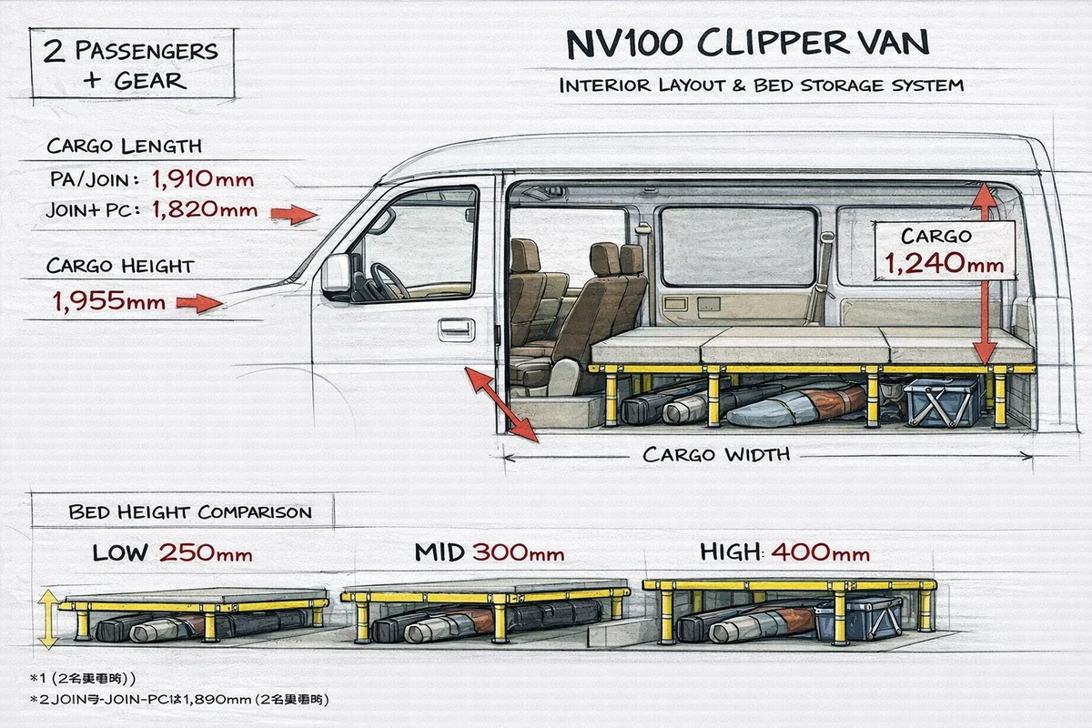 軽バン車中泊のベッド高さ比較（低床・中間・高床）と収納の違い