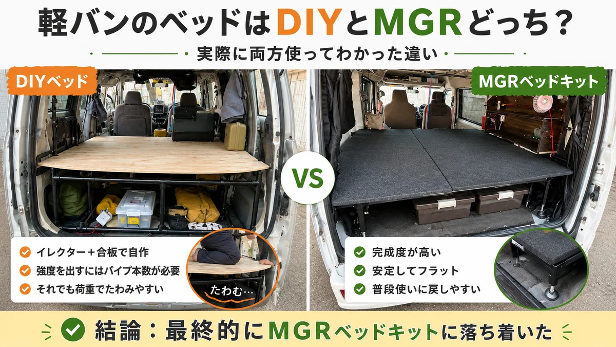 軽自動車用DIYベッドキット 軽バン車中泊キットは自作よりベッドキットが正解だった話