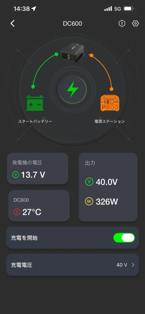 40V設定ではDC600側で約326W、AC180側ではPV入力318W前後を確認できました。